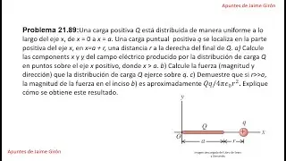 Problema 21.89 Sears y Zemansky Vol. 2 Ed. 13