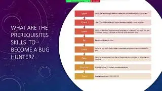 how to start bug bounty? 