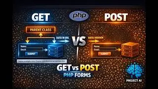 GET vs POST in PHP 🔥 | How to Get Form Values (Beginner Guide)