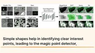 SuperPoint: Game Changing Self Supervised Interest Point Detector