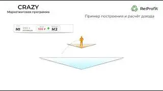 ReProfit Презентация Crazy   Матричный проект с мгновенными выплатами на ваш Payeer кошелек