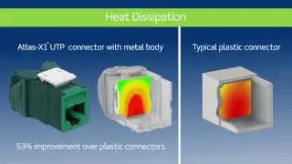 Atlas-X1 Connector Integrity for Power over Ethernet