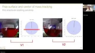 Analysis of Low-Gravity Sloshing in a Spherical Tank