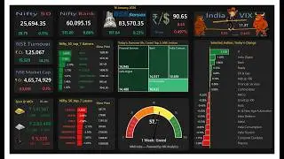 Market Snapshot | 16 JAN 2026 | Nifty | Bank Nifty | Sensex | Rupee | Gold | Crude Oil