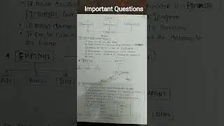 Database Management System, DBMS MBA #UNIT1 #Sem-3