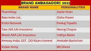 BRAND AMBASSADORS 2022 |List of Important Brand Ambassadors for Competitive Exams