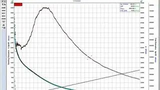 F A S T  WellTest&trade; Unconventional Software Tour   Chapter 3 Pre Closure Analysis