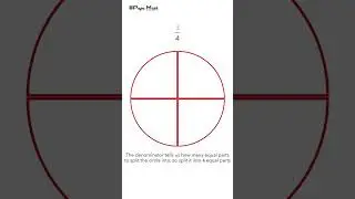 3/4 Model the fraction using a circle #fractionmath #circle ( Papa Math )