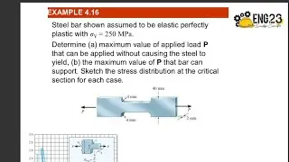 EXAMPLE 4.16Steel bar shown assumed to be elastic perfectly plastic with &sigma;y = 250 MPa. Determine (a)