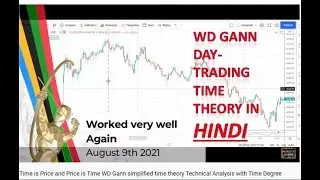 Time is Price in Hindi WD Gann simplified Trading with Time. गैन टाइम थ्योरी Day Trading #Intraday