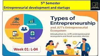 Types of entrepreneurships: lifestyle, scalable, social, tech, side-hustle.