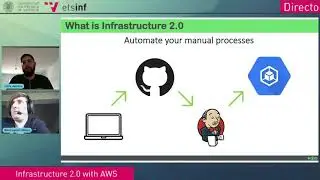 Charla - Infrastructure 2.0 with AWS | ETSINF UPV