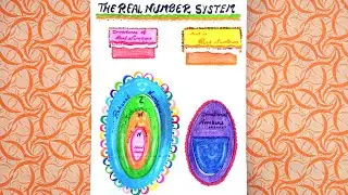 Real Number System Chart Paper / Mathematics Project Drawing/Number System Chart Drawing Easy