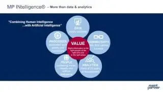 MP INtelligence - predictive analysis tool in practice