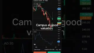 #campus #campusactive #nse #stockmarket #niftyandbankniftyanalysisfortomorrow