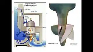 Electrical Power Generation (3330904) - 08