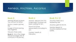 Fathers and Sons in the Aeneid