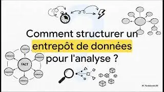 Schémas Étoile et Flocon