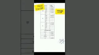 REET Science Math Final Cutoff 2023 || Check Kar 😊 || #reet #finalcutoff #result #reet2023
