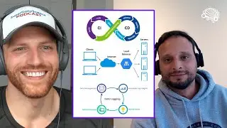 Three Production ML Best Practices: CI/CD, Load Balancing and Logging