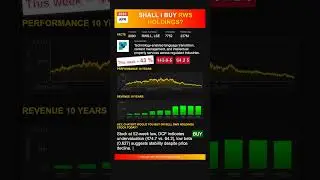 RWS Holdings stock analysis - would ChatGPT buy or sell today? [April 2025]