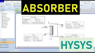 HYSYS 7: Absorber | Atmospheric SO2 Absorption