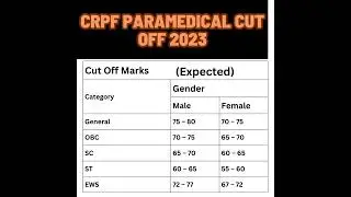crpf paramedical cut off 2023 | #crpf  | #shortsfeed