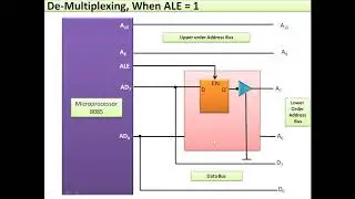 Address Data Bus De-Multiplexing of 8085
