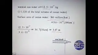 The Truth About Global Warming
