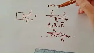 Metodo parallelogramma