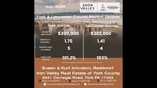 York & Lancaster Counties Housing Market Update - July 2025