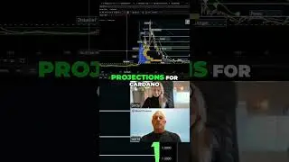 Cardano ADA Bull Run Hidden Fibonacci Levels REVEALED! #altseason #crypto #cryptotrading