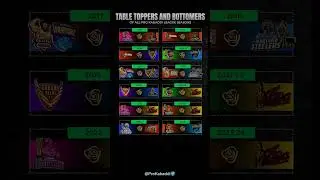 Every PKL Season&rsquo;s Table Topper & Bottom Team! 😱 | PKL Records | Kabaddi Records | PKL Points Table