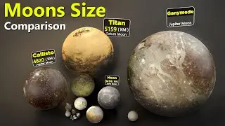 Moons Size Comparison of different planets in our solar system