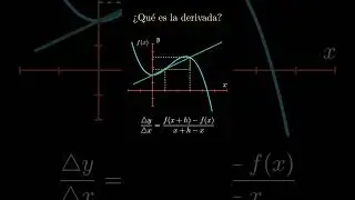 LA DERIVADA VISUALMENTE #calculo #derivadas