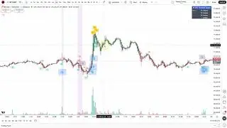 🚀2026 | Most Advanced Tradingview Strategy Algo | 💠@TakedaTradesOfficial
