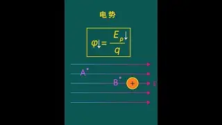 一分钟搞懂电势能和电势 #物理 #知识 #等势面