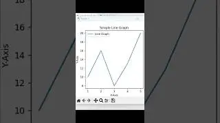 Simple graph with Python #shorts #python #graphs #basicpython