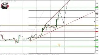 GBP/USD Daily PiP Hunting | Free Forex Signals | Forex Trading | Fxsniffer.com