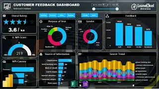 Панель мониторинга аналитики клиентов в Power BI | MS Forms | Google Forms | Панель мониторинга P...