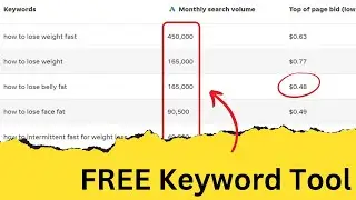 FREE Keyword Research Tool for Google Ad and Facebook Ads | Digital marketer aman