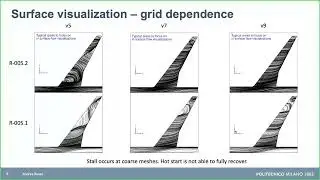 SU2 Conference 24: SU2 results for the Fifth High Lift Prediction Workshop