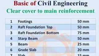 SSC JE , DRDO CEPTAM, DDA JE and other CIVIL JE EXAM