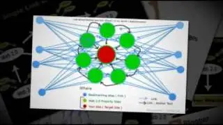 Linkwheel
