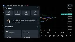 Breakout Stock for Week Ahead. Price Action Breakout. Fibonacci Retracement Levels Tutorial.