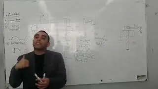 05  Machine Element Design  Lecture 5  Power Screw   Dr Ahmed Sameh