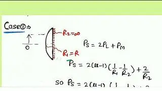 Silvered lens|Optics| IIT|NEET (Lecture: 1)