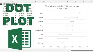 Как сделать точечный график в Excel
