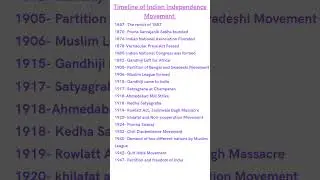 Timeline of Indian Independence Movement #upsc