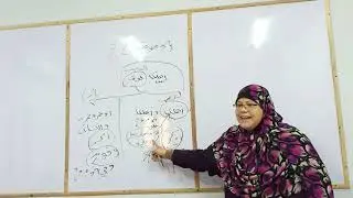 شرح الجزء 2 من الموضوع الرابع لسورة الذاريات للصف الثالث الثانوي الأزهري